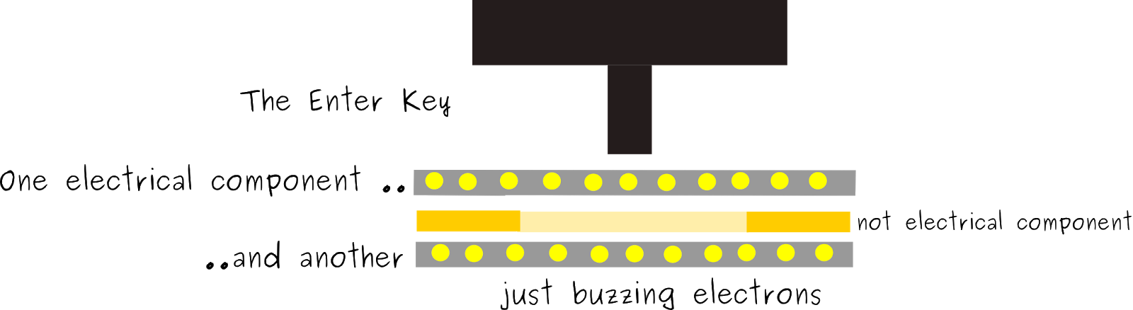 Key schematic