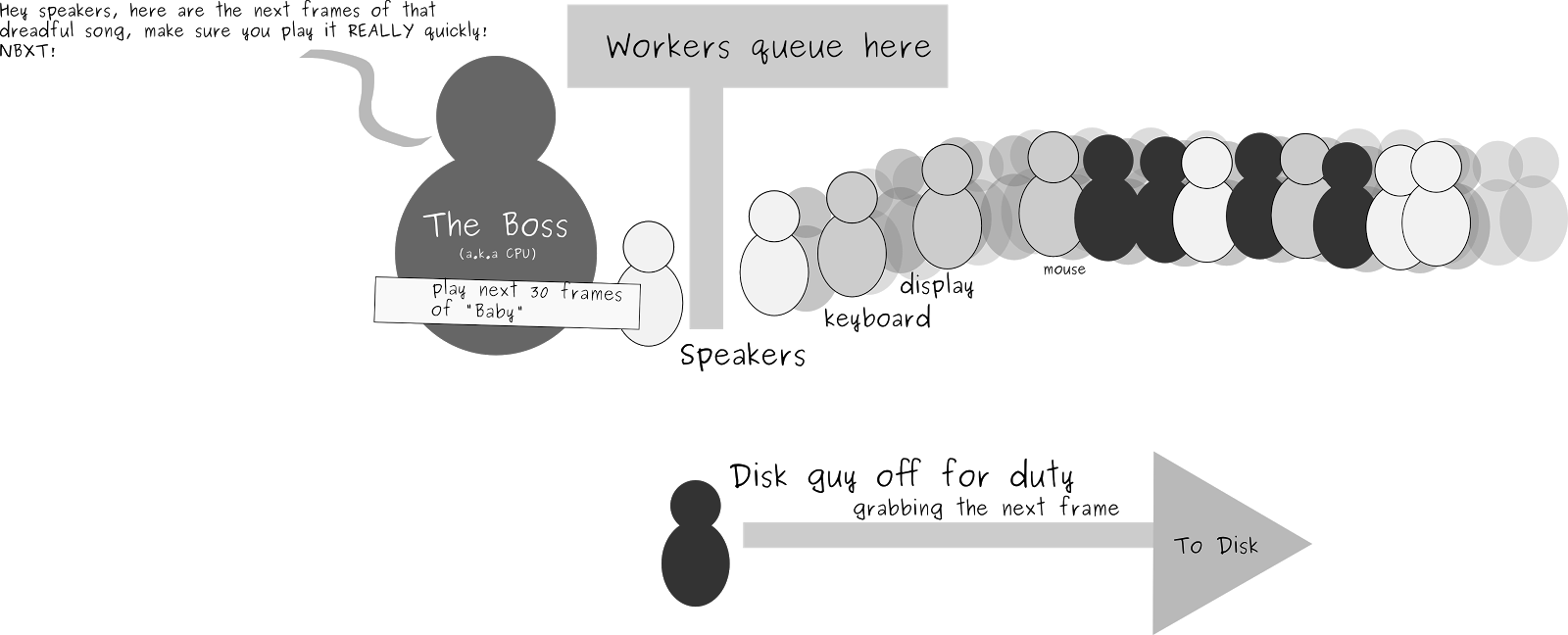 Fast workers queue