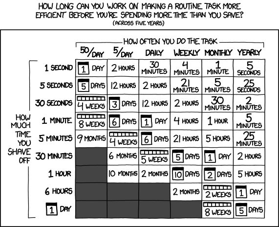 xkcd - is it worth the time