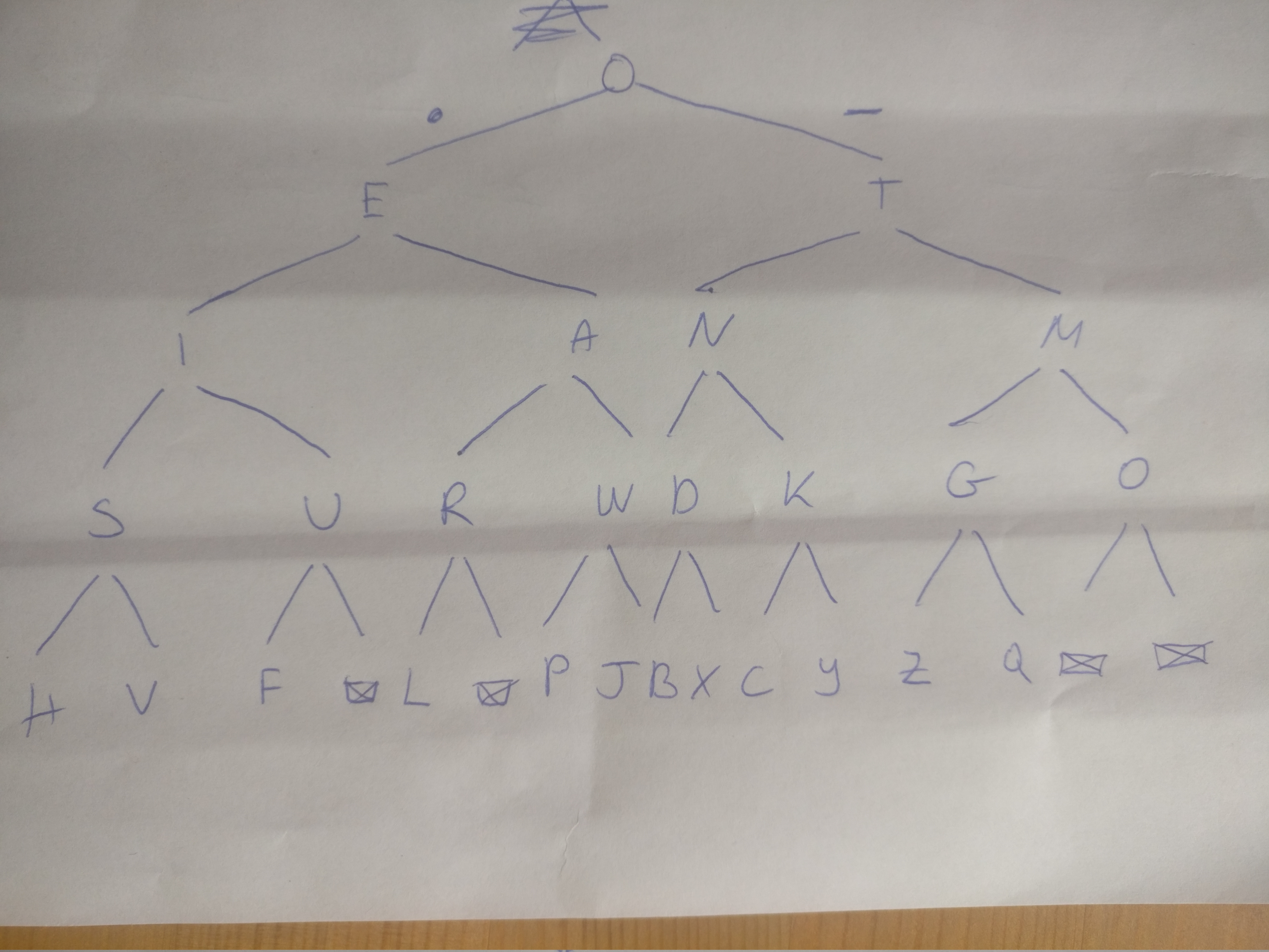 morse as binary tree